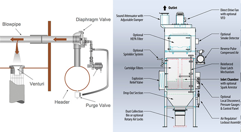 滤筒除尘器（可防爆）原理先容