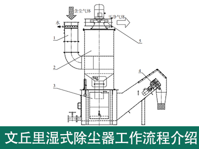 文丘里pp电子除尘器事情流程是怎样的？