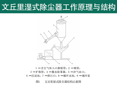 文丘里pp电子除尘器事情原理与结构