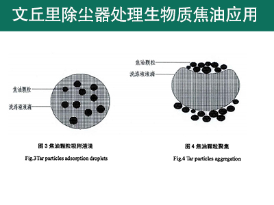 文丘里pp电子除尘器在处置赏罚生物质焦油上的应用