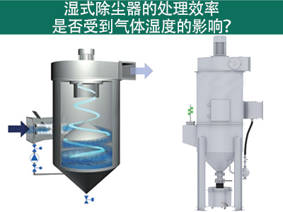 pp电子除尘器的处置赏罚效率是否受到气体湿度的影响？