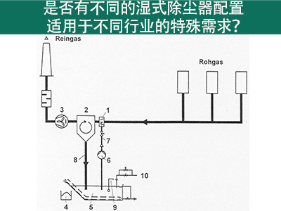 pp电子除尘器设置：知足差异行业特殊需求的解决方案