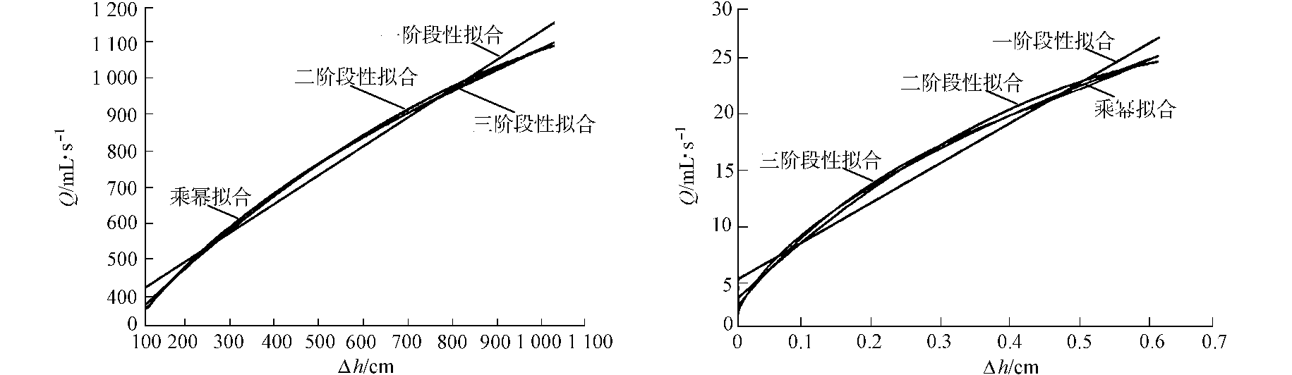 文丘里pp电子除尘器