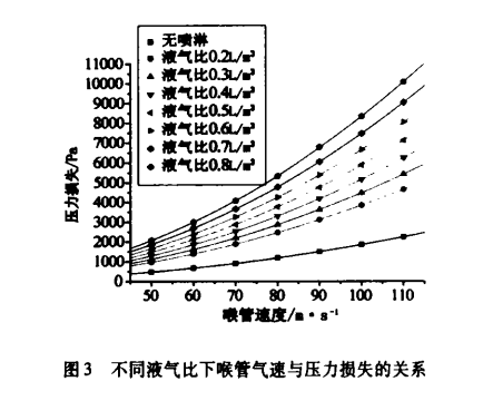 文丘里pp电子除尘器