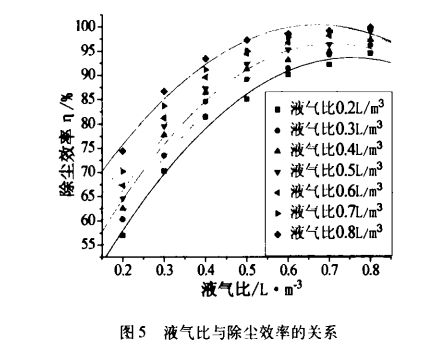 文丘里pp电子除尘器