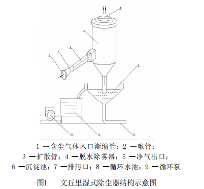 文丘里pp电子除尘器