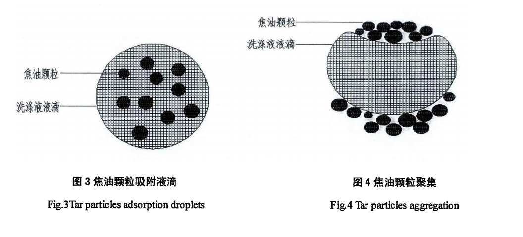 文丘里pp电子除尘器