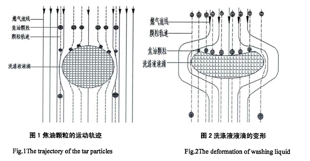 文丘里pp电子除尘器