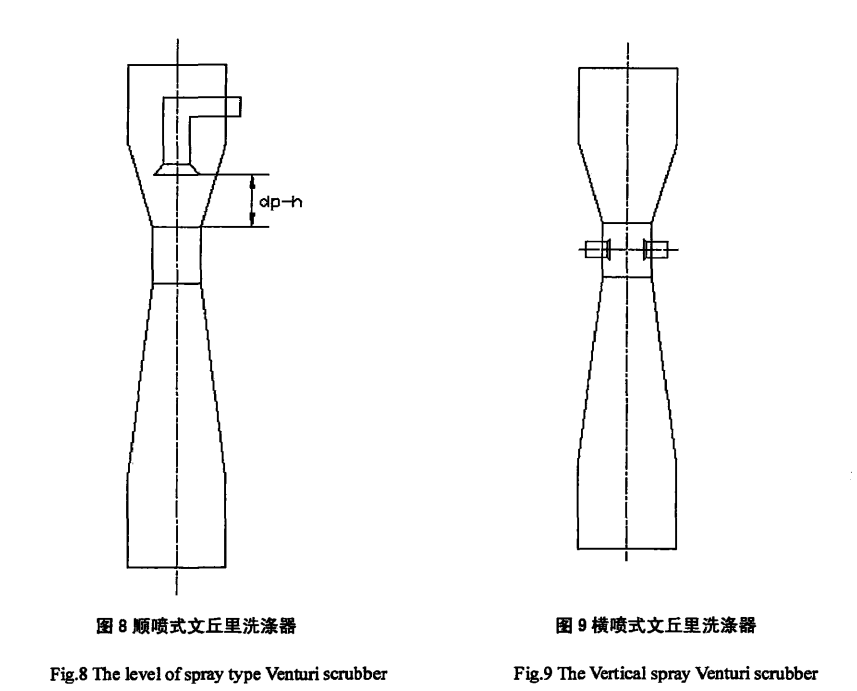 文丘里pp电子除尘器